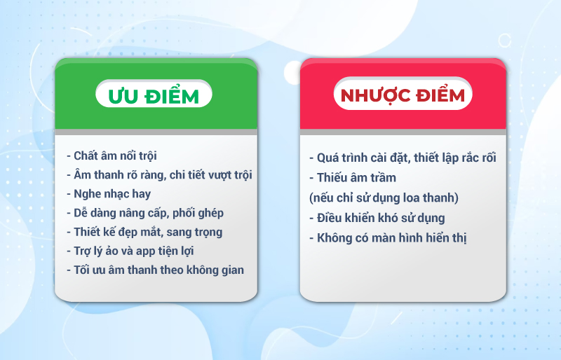 đánh giá ưu nhược điểm loa bose 700