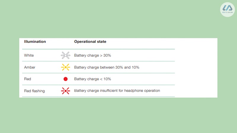 đèn báo pin trên px8