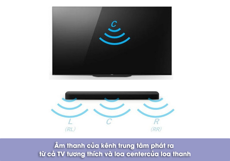 đồng bộ tv bravia trên loa sony ht-a7000