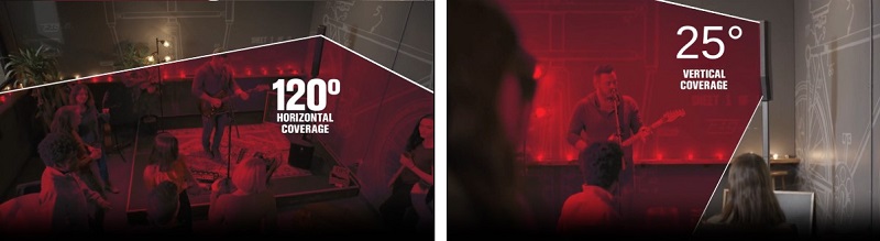 góc phủ âm của loa electro voice evolve 70