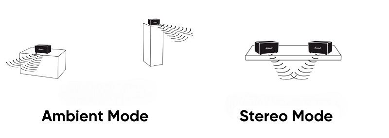 hai chế độ âm thanh ambient và stereo