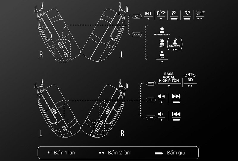 hướng dẫn sử dụng tai nghe alpha works flex 688