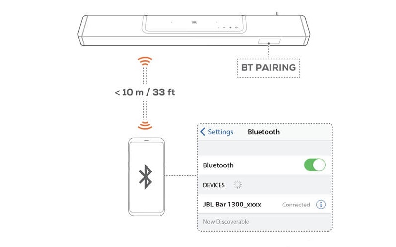 kết nối loa JBL Bar 1300