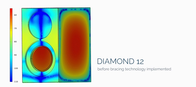 kết cấu thùng loa diamond 12c
