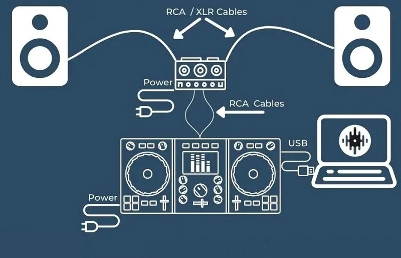 kết nối bàn dj với loa qua ampli