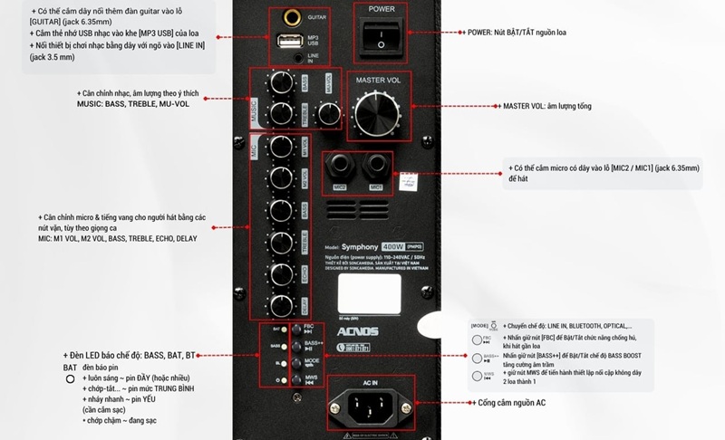 kết nối loa acnos symphony