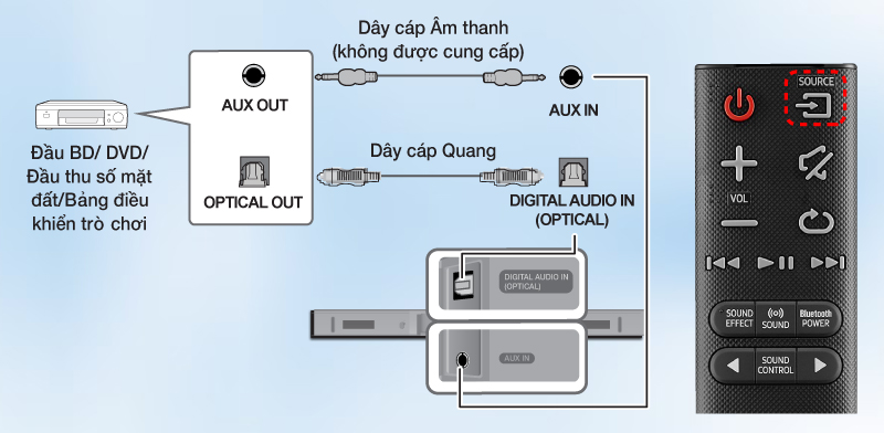 kết nối loa soundbar với cd dvd