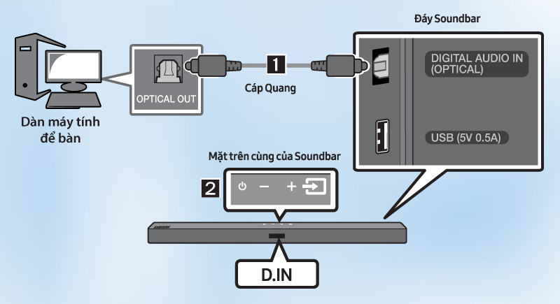 kết nối với máy tính