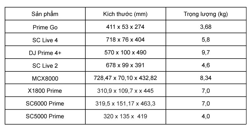 kích thuowxc bàn dj denon