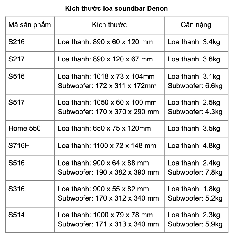 kích thước loa soundbar denon