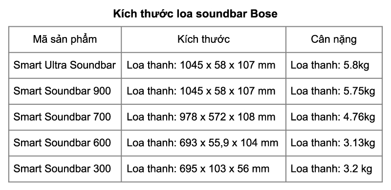 kích thước loa thanh bose