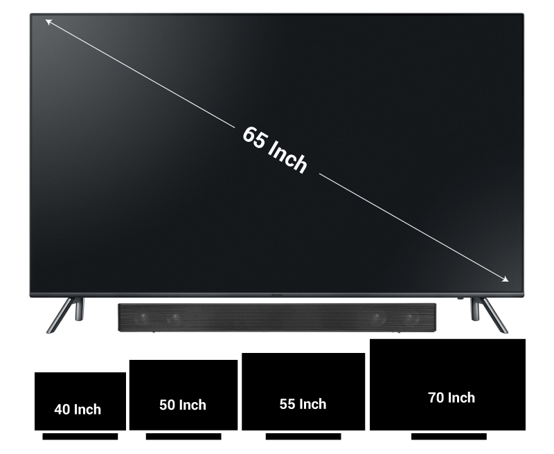 kích thước tv hợp với soundbar snh5