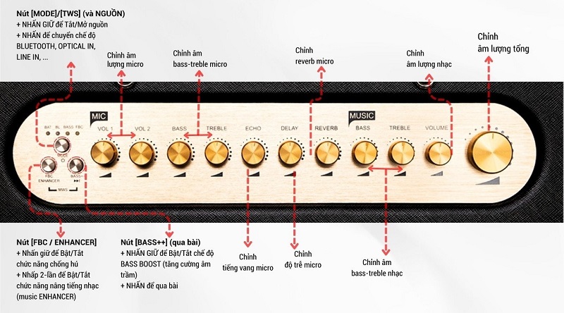 loa acnos cs3800 pro tích hợp vang số