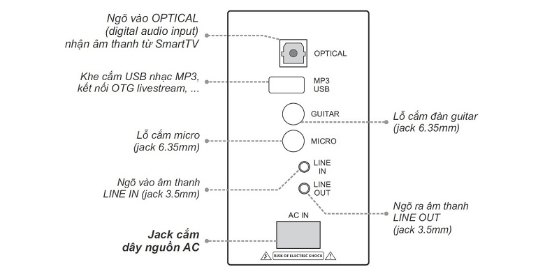 loa karaoke di động acnos high fidelity pro kết nối đa dạng