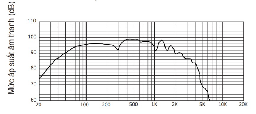 Loa BMB CSW 600 (SE) 