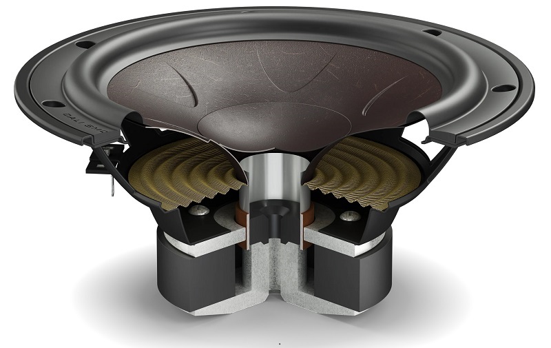 loa dali sonik 1 củ loa woofer