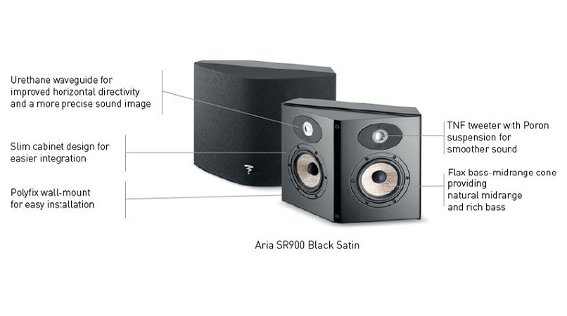 Loa Focal Surround Aria SR 900 cao cấp