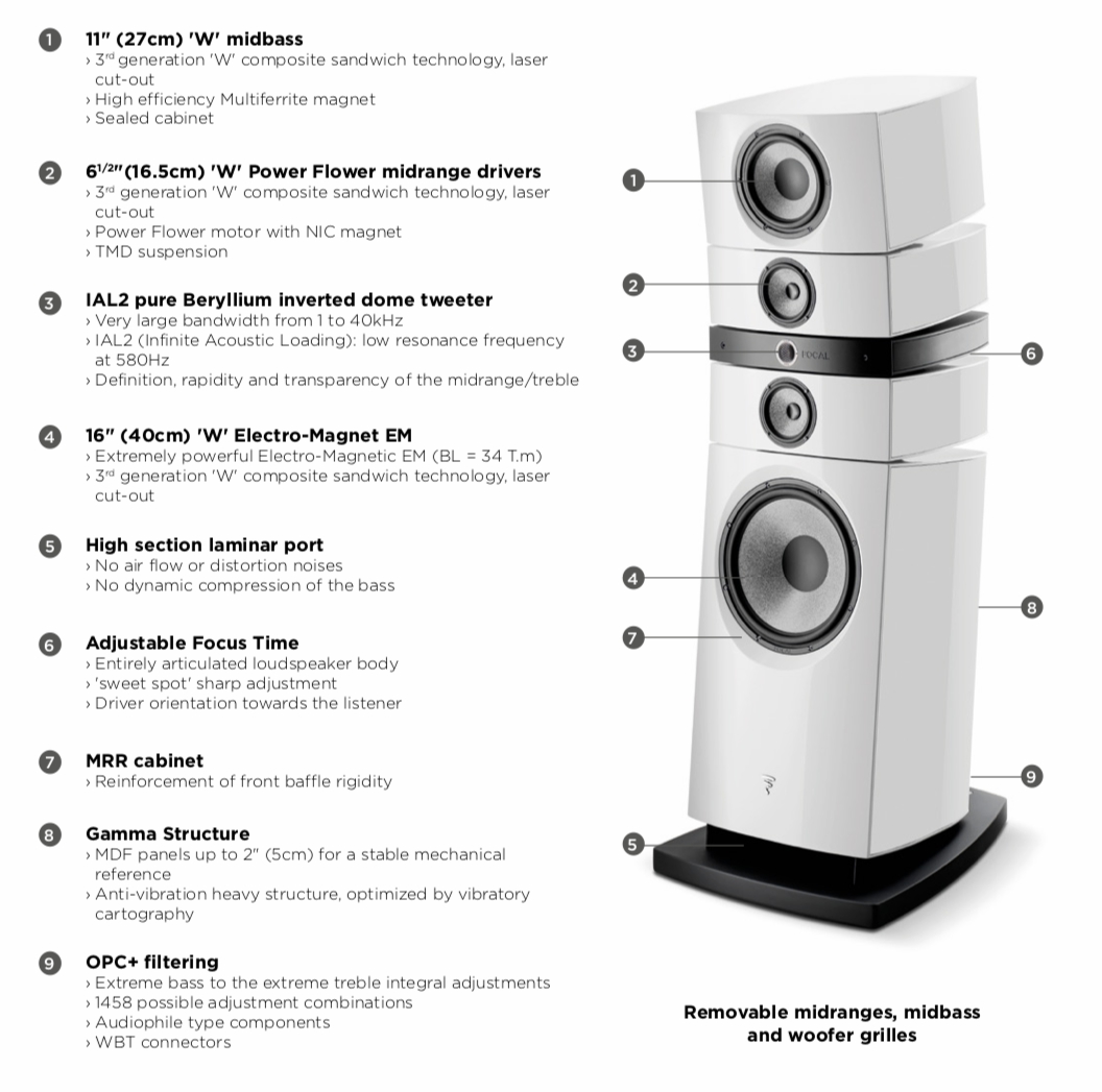 Loa Focal sở hữu hệ thống 5 củ loa siêu chất lượng và công nghệ tiên tiến vượt trội