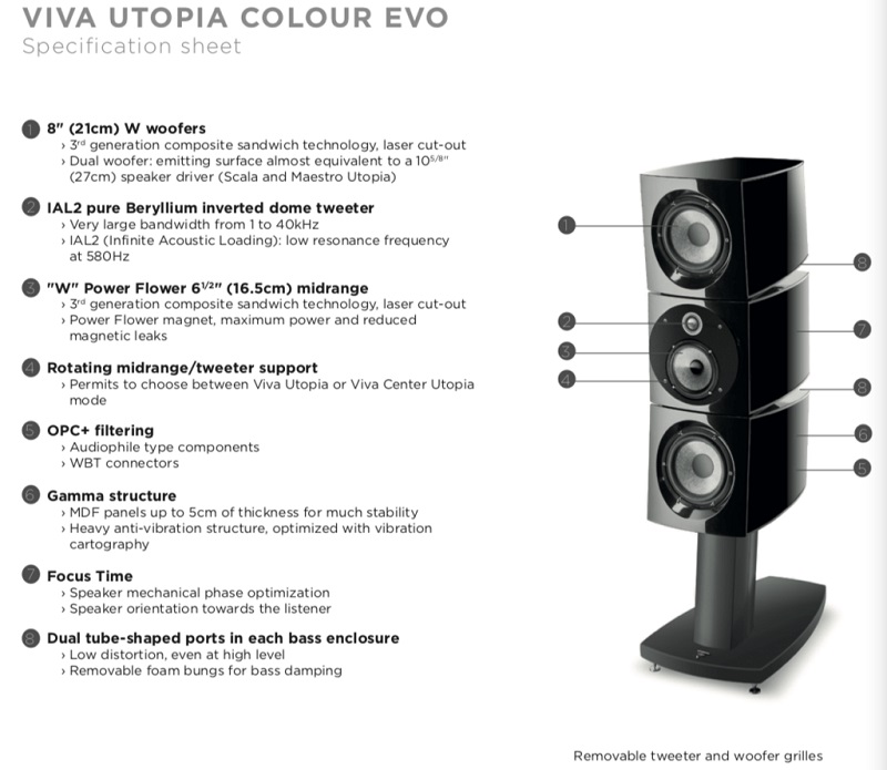 Loa Focal Viva Utopia Colour Evo cao cấp