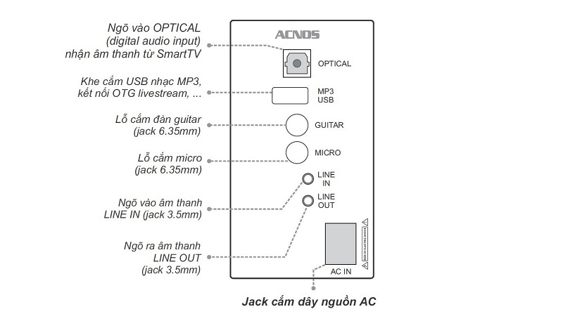  loa karaoke acnos acoustic 3 với kết nối đa dạng