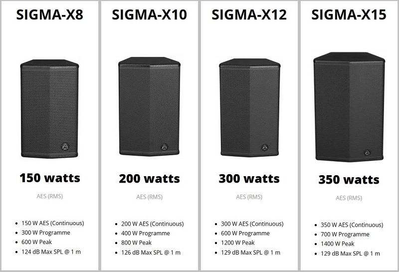 loa sigma x12 trong sigma x của wharfedale