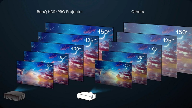 máy chiếu 4k uhd benq w2710i với công nghệ cải thiện ánh sáng