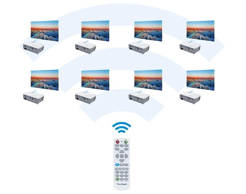 máy chiếu viewsonic pg603w với tính năng điều khiển từ xa
