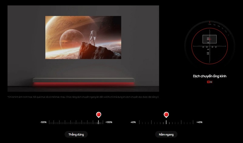 máy chiếu xgimi horizon 20 pro thấu kính
