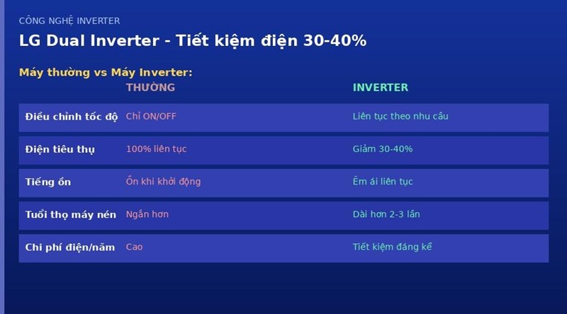máy hút ẩm LG