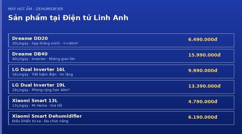 máy hút ẩm tại điện tử linh anh