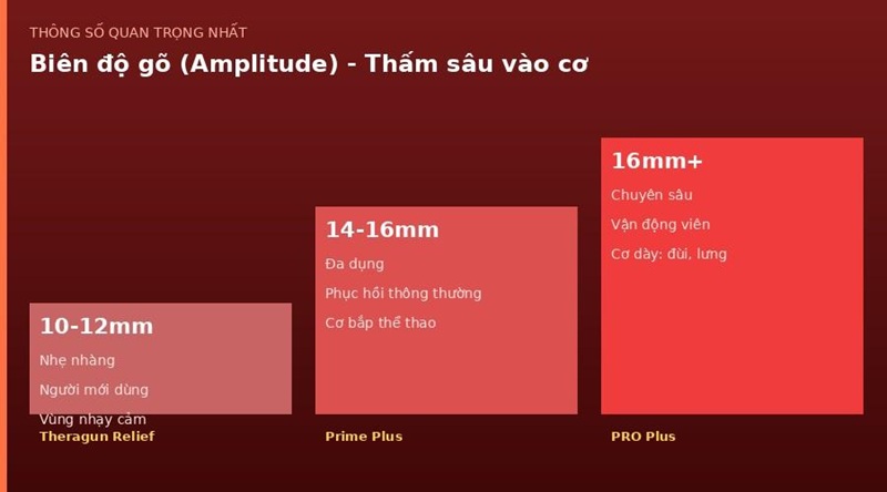 máy massage therabody biên độ gõ mạnh