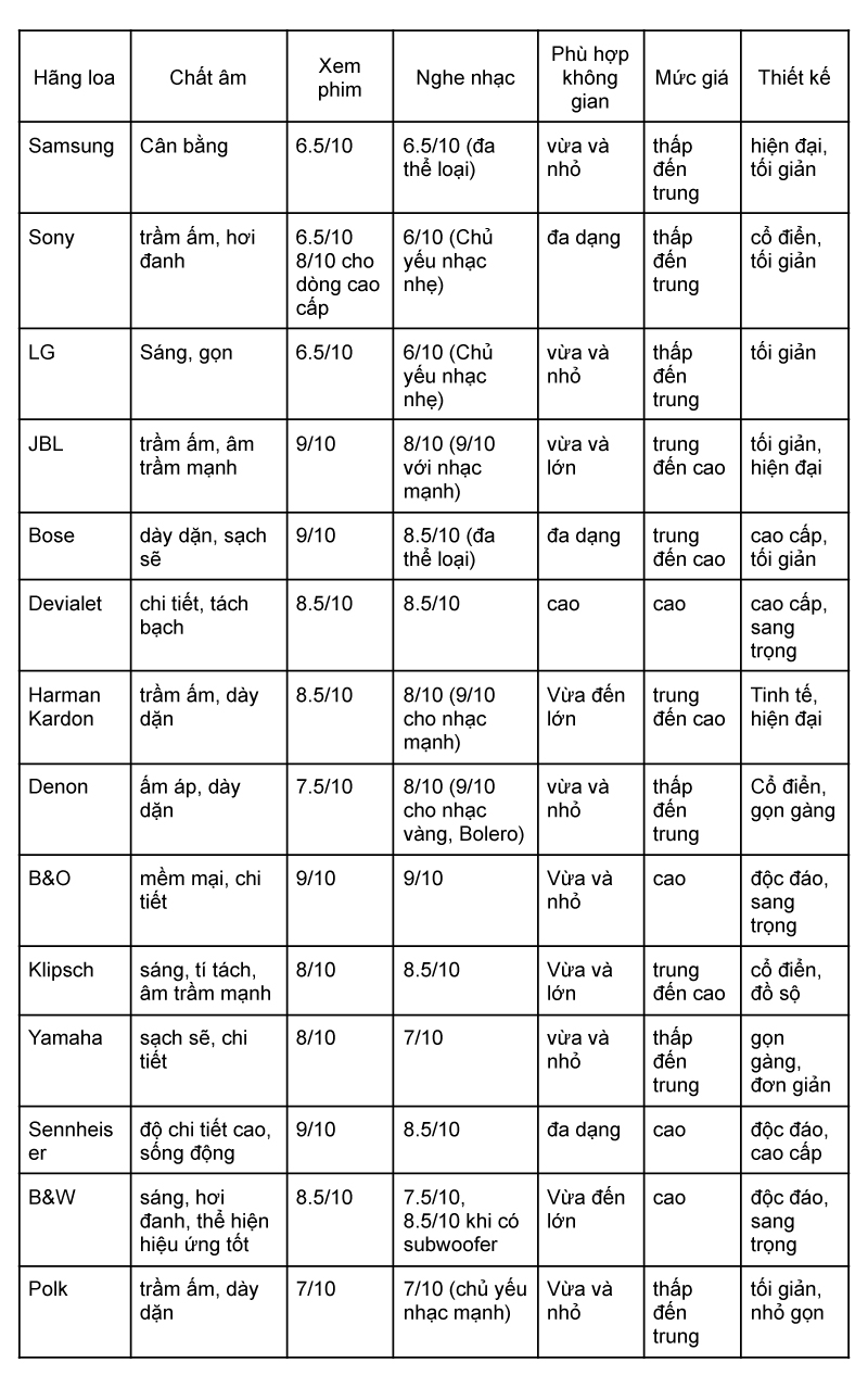 Địa chỉ mua loa soundbar uy tín