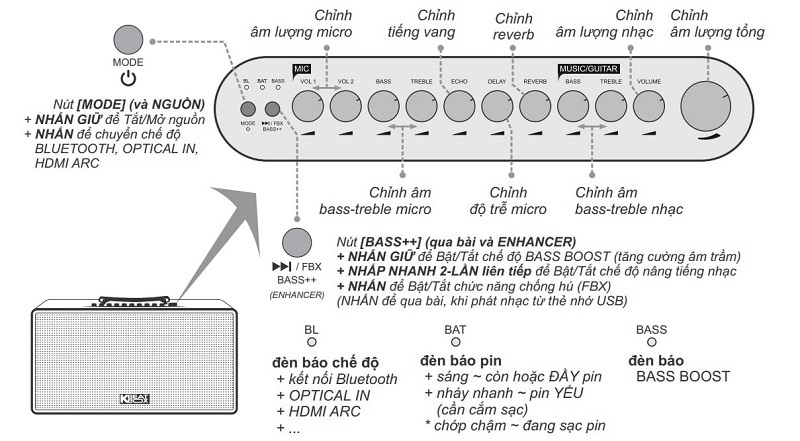 nút điều khiển trên flac 39