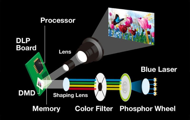 công nghệ trên Máy chiếu Optoma EH336