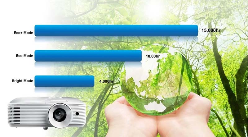 Máy chiếu Optoma GT1080HDR công nghệ