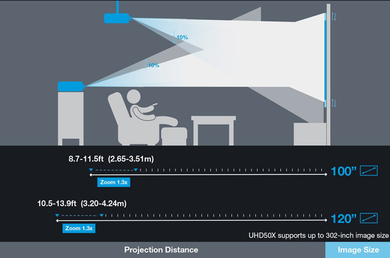 Máy chiếu Optoma UHD50X tính năng