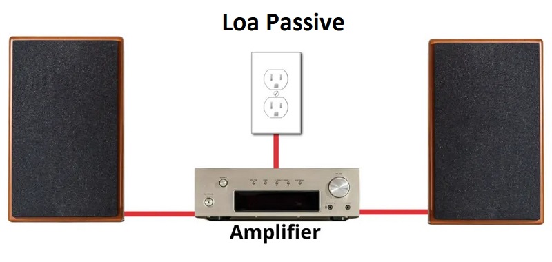 phân biệt loa passive