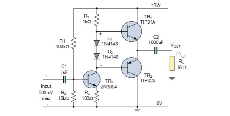 phân tích chi tiết về các loại class của amply