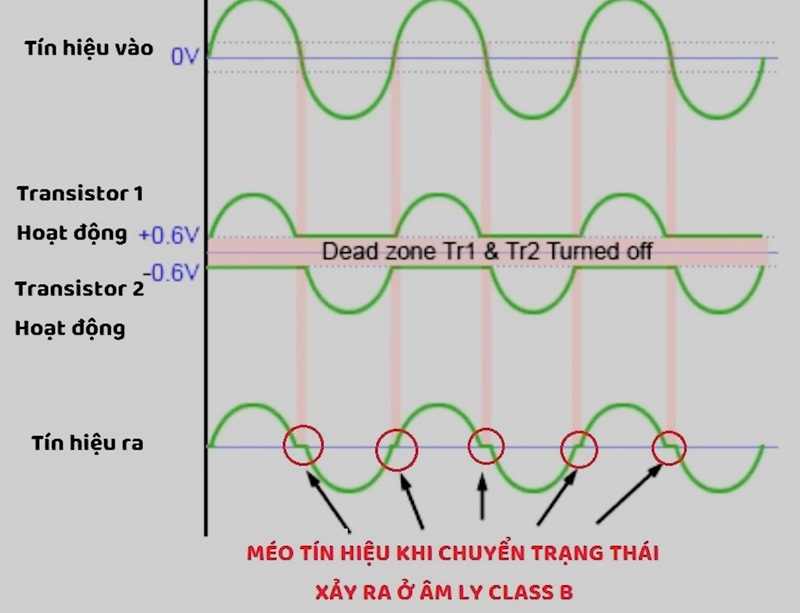 phân tích chi tiết về các loại class của amply 14