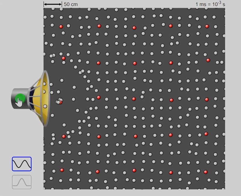phân tích chi tiết về các loại class của amply 16