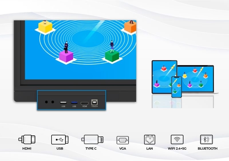 phương thức kết nối của màn hình tomko 65inch