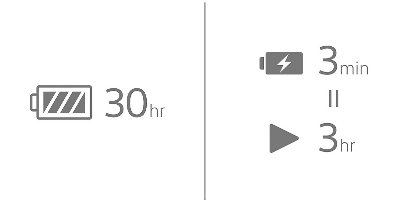 pin tai nghe wh-1000xm6