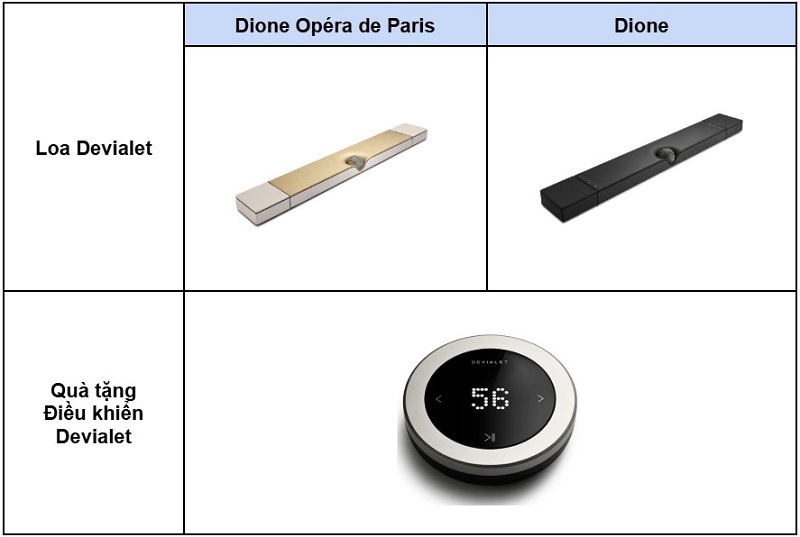 quà tặng điều khiển cho loa dione