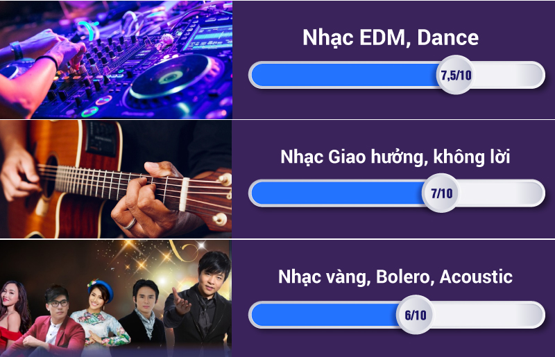 rate đánh gía chất âm hw-a550