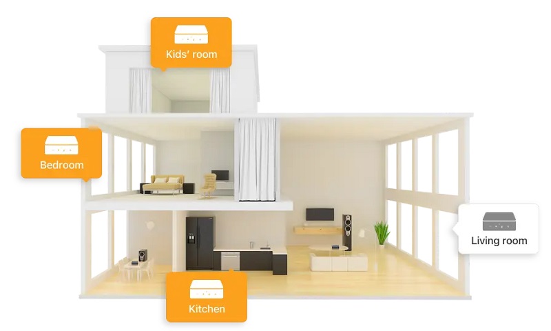 room wiim pro plus