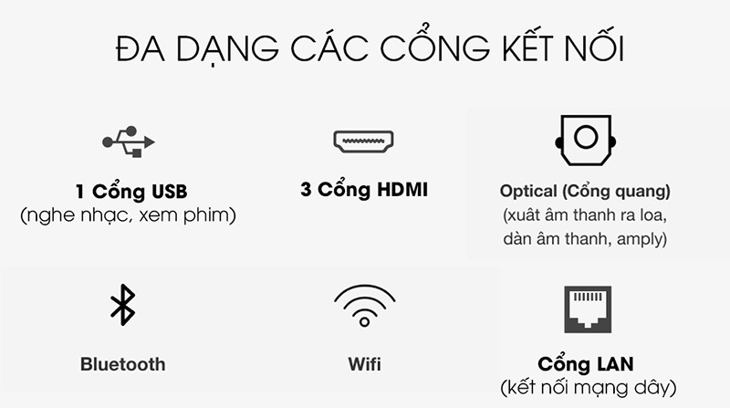 Máy chiếu 4K Samsung LSP9T kết nối