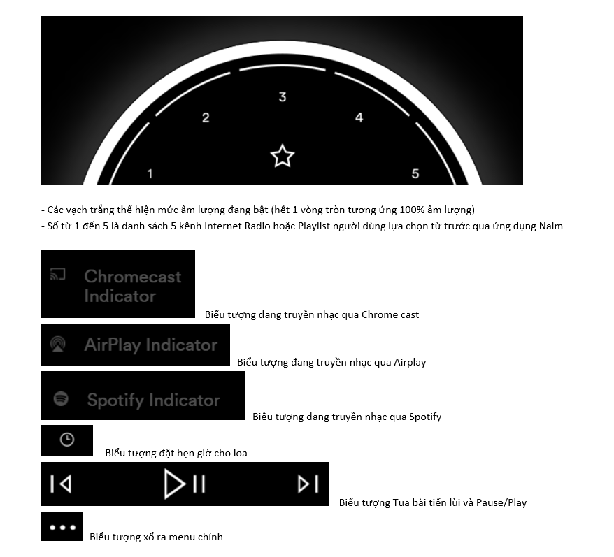 các biểu tượng trên màn hình cảm ứng cuẩ loa Naim Muso