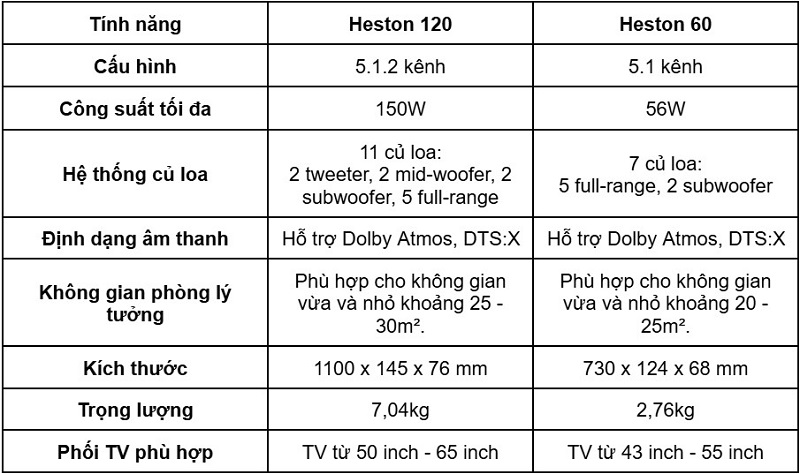 so sánh heston 120 vs heston 60