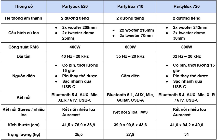 so sánh partybox 720 vs 710 và 520