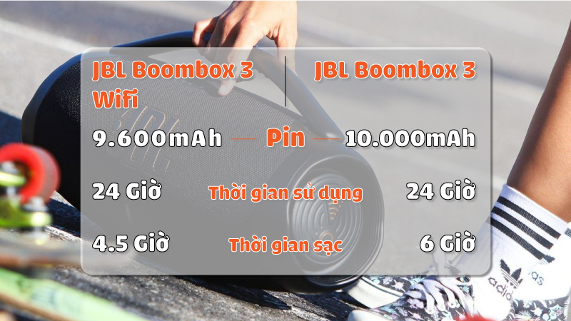 so sánh pin jbl boombox 3 wifi với boombox 3